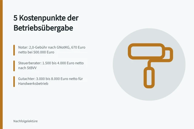Kostenpunkte der Betriebsübergabe: Notar, Steuerberater, Gutachter im Überblick. 5 Kostenpunkte der Betriebsübergabe: Notar, Steuerberater, Gutachter