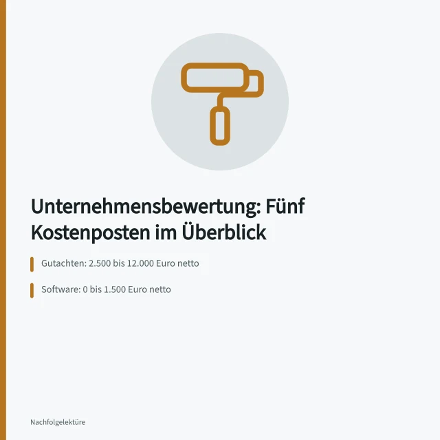Karte zu den fünf Kostenposten der Unternehmensbewertung. 5 Posten der Unternehmensbewertung: Gutachter, Software, Daten