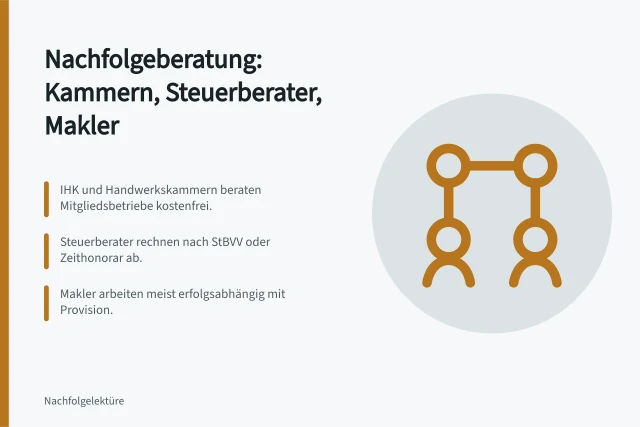 Vergleich von IHK, Steuerberater und Makler bei der Unternehmensnachfolge. Anbieter für Nachfolgeplanung im Vergleich: IHK, Handwerkskammern, Steuerberater
