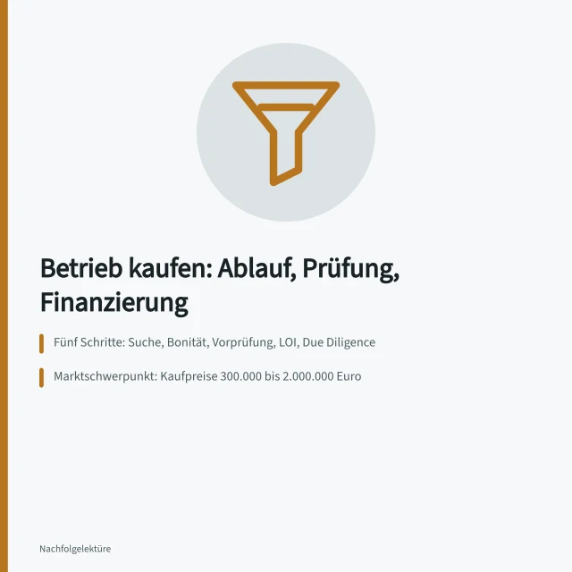 Karte zum Betriebskauf: Ablauf, Due-Diligence-Prüfung und Finanzierung im Überblick. Betrieb kaufen: Due Diligence, Kaufvertrag und Finanzierung