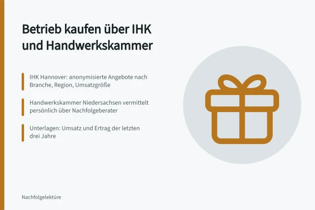 Nachfolgebörse IHK Hannover und Handwerkskammer Vermittlung für Betriebskäufer. Wie Käufer in Hannover Nachfolgebörsen von IHK und Handwerkskammer nutzen?