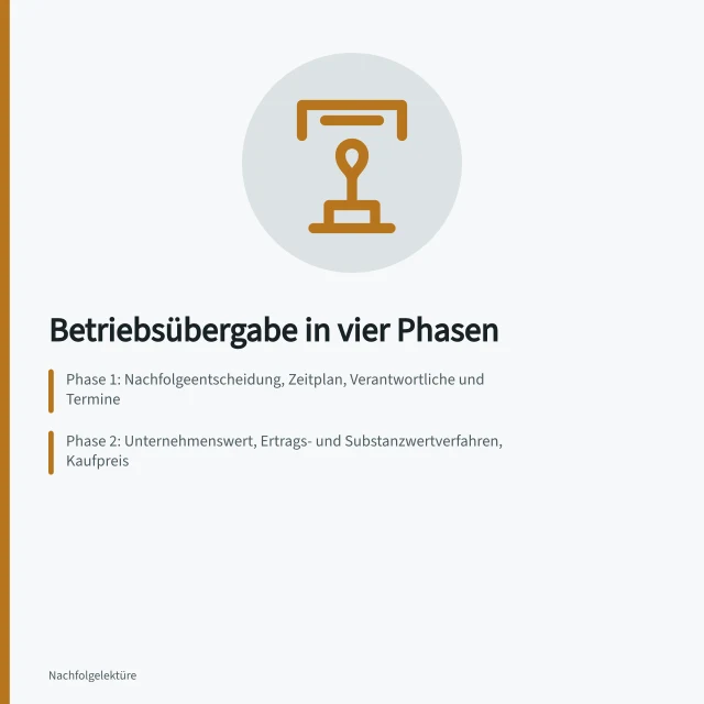 Vier Phasen der Betriebsübergabe mit Rollen, Bewertung und Beurkundung. Betriebsübergabe organisieren in vier Phasen mit Rollen und Vertragsformen