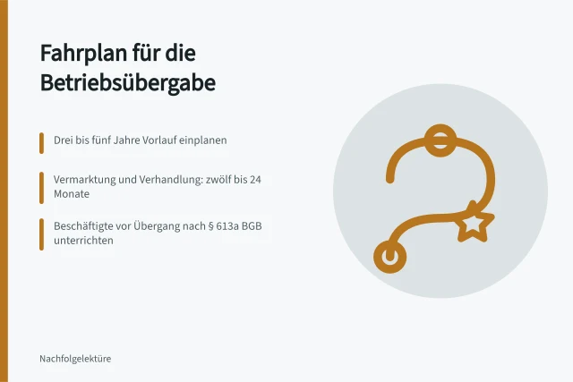 Fahrplan zur Betriebsübergabe mit Fristen und Schritten. Betriebsübergabe vorbereiten: Fahrplan für Inhaber kleiner Betriebe