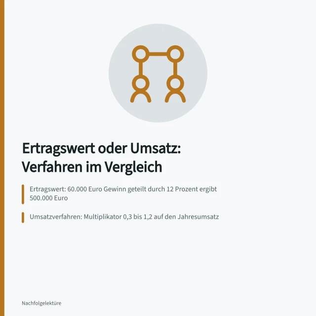 Vergleich von Ertragswertverfahren und Umsatzverfahren zur Betriebsbewertung. Ertragswertverfahren oder Umsatzverfahren: ein Vergleich für kleine Betriebe