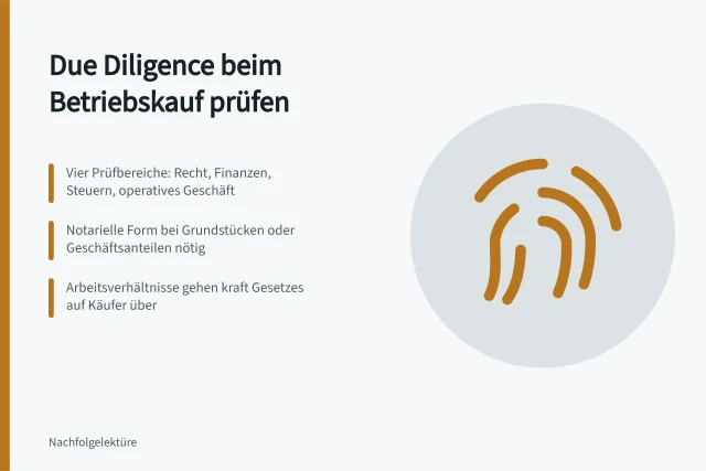 Karte zur Due-Diligence-Prüfung beim Betriebskauf mit vier Bereichen. Leitfaden zur Due Diligence beim Betriebskauf