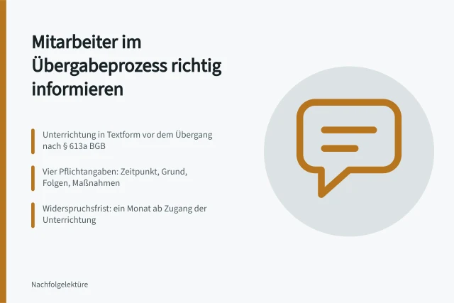 Karte zur Mitarbeiterinformation bei Betriebsübergang mit Fristen und Pflichtinhalten. Mitarbeiter informieren im Übergabeprozess: Zeitpunkt, Inhalte, Formate