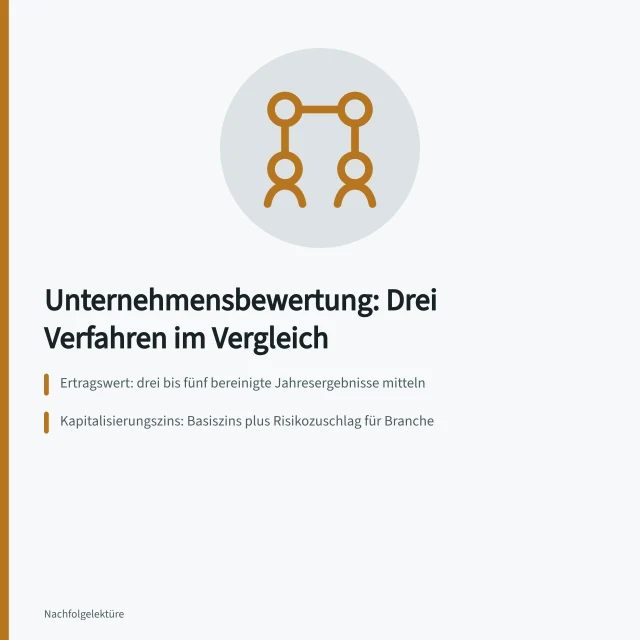 Karte zu Bewertungsverfahren: Ertragswert, Umsatzverfahren und Marktvergleich im Überblick. Unternehmensbewertung erstellen: Ertragswert, Umsatzverfahren und Marktvergleich
