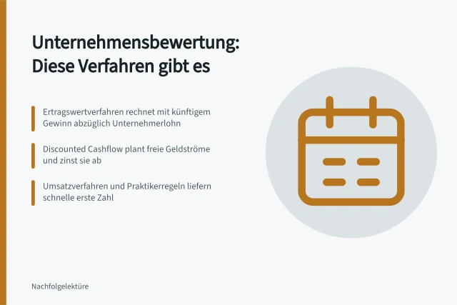 Karte zu Verfahren der Unternehmensbewertung: Ertragswert, Discounted Cashflow, Praktikerregeln. Welche Verfahren der Unternehmensbewertung gibt es?