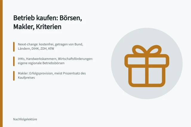 Karte: Wege zum Betriebskauf über nexxt-change, Kammern und Makler. Wie findet man einen Betrieb zum Kauf in Deutschland?