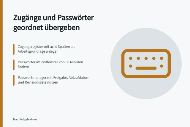 Karte: Zugangsregister, Passwortwechsel und Passwortmanager für geordnete Betriebsübergabe. Zugänge und Passwörter im Betrieb geordnet übergeben